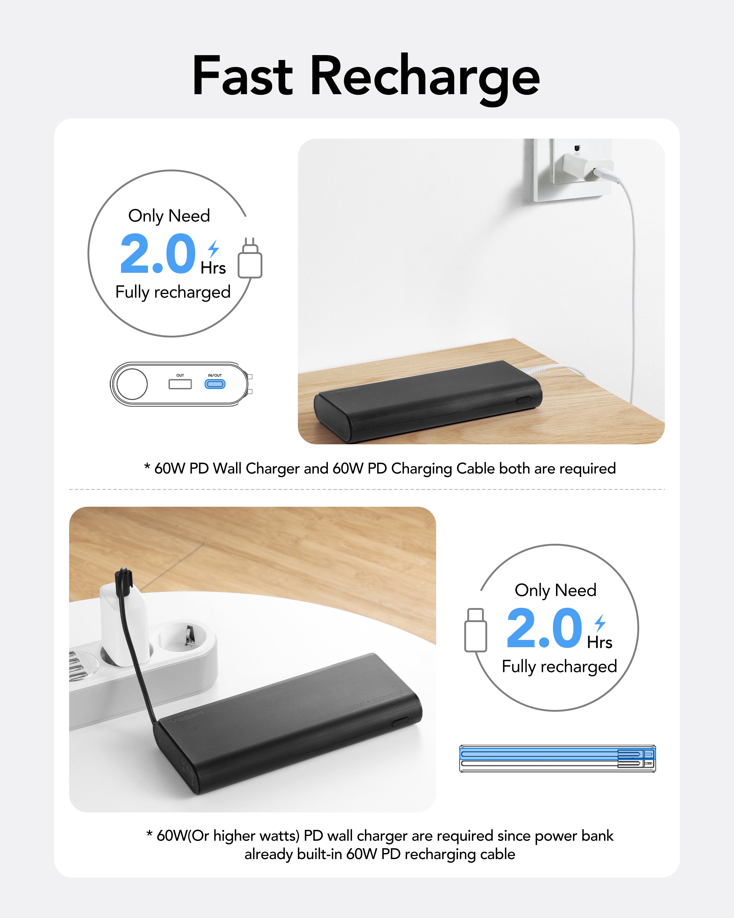 25,000mAh Power Bank 130W Fast Speed Charging