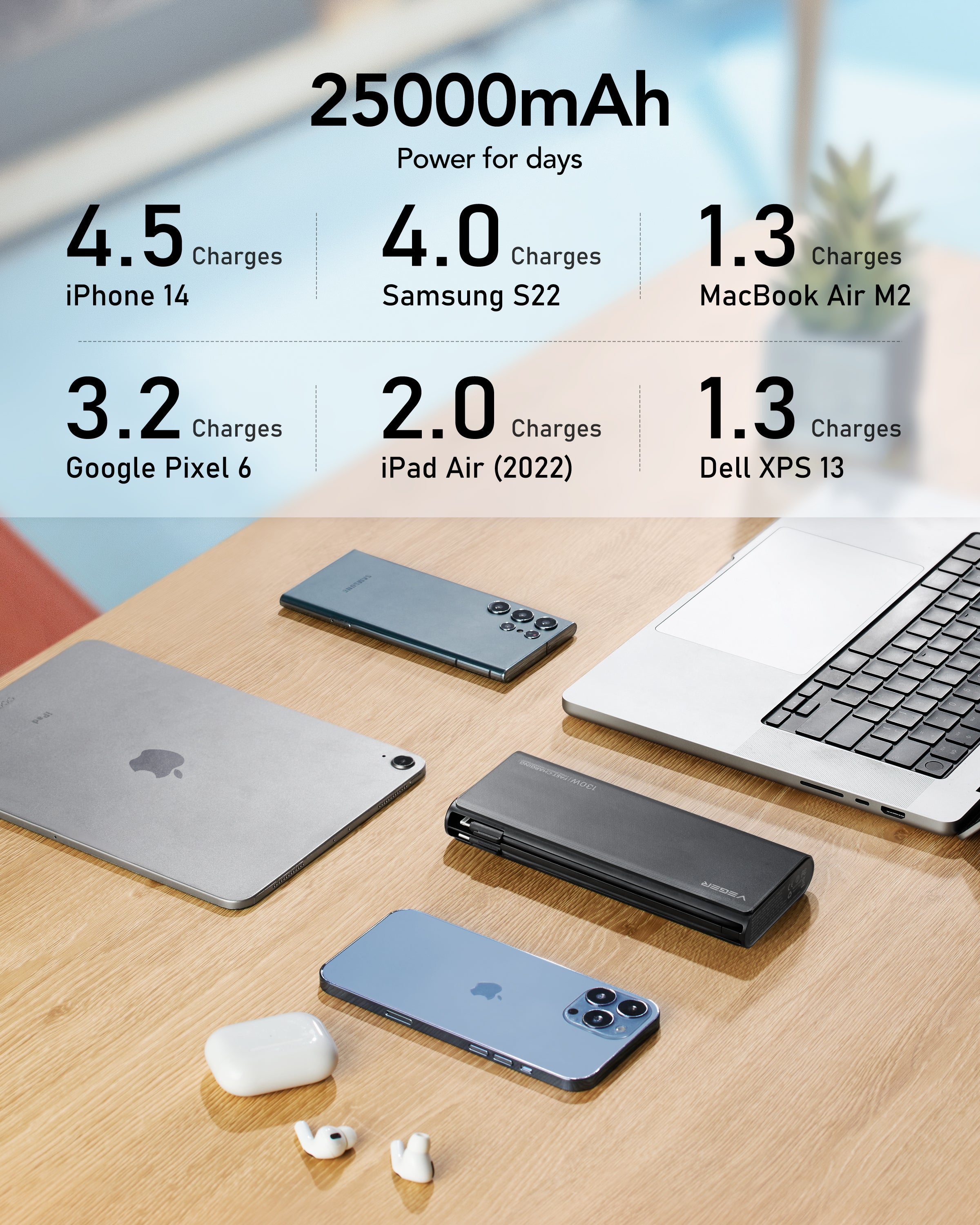 25,000mAh Power Bank 130W Fast Speed Charging