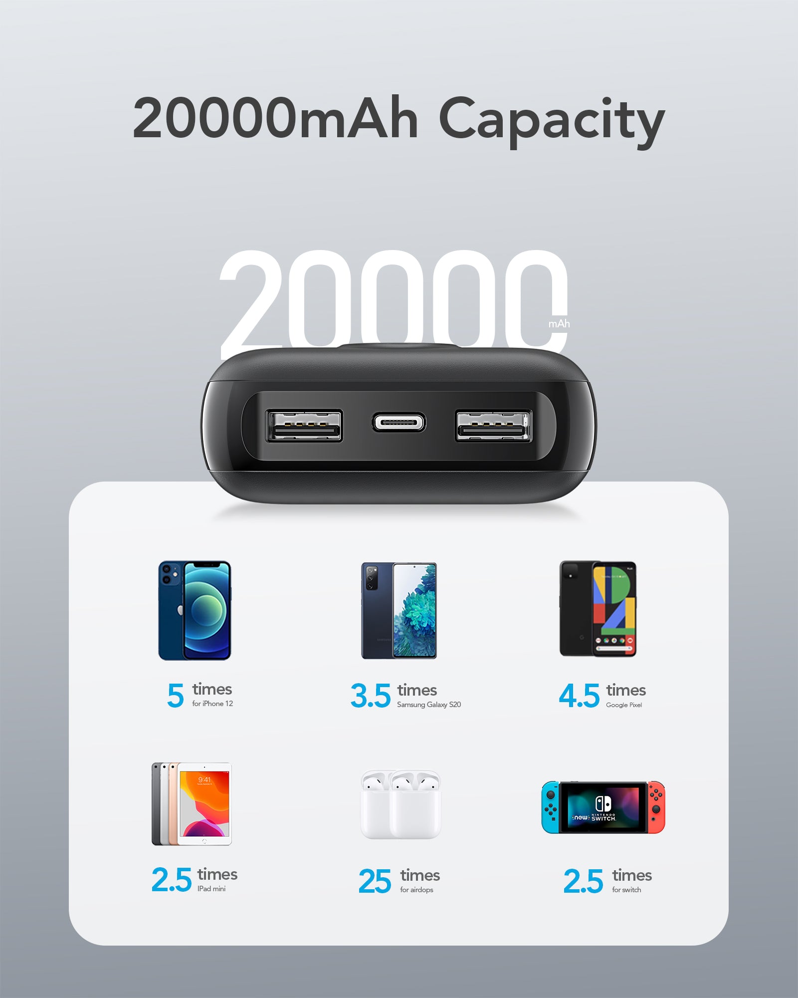 20000mAh High-capacity power bank