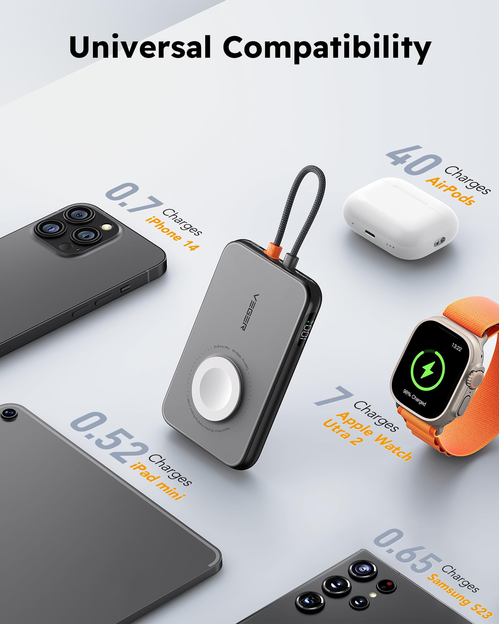 5,000mAh Portable Charger for iPhone with Built in Cable